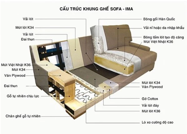 sản xuất sofa 2